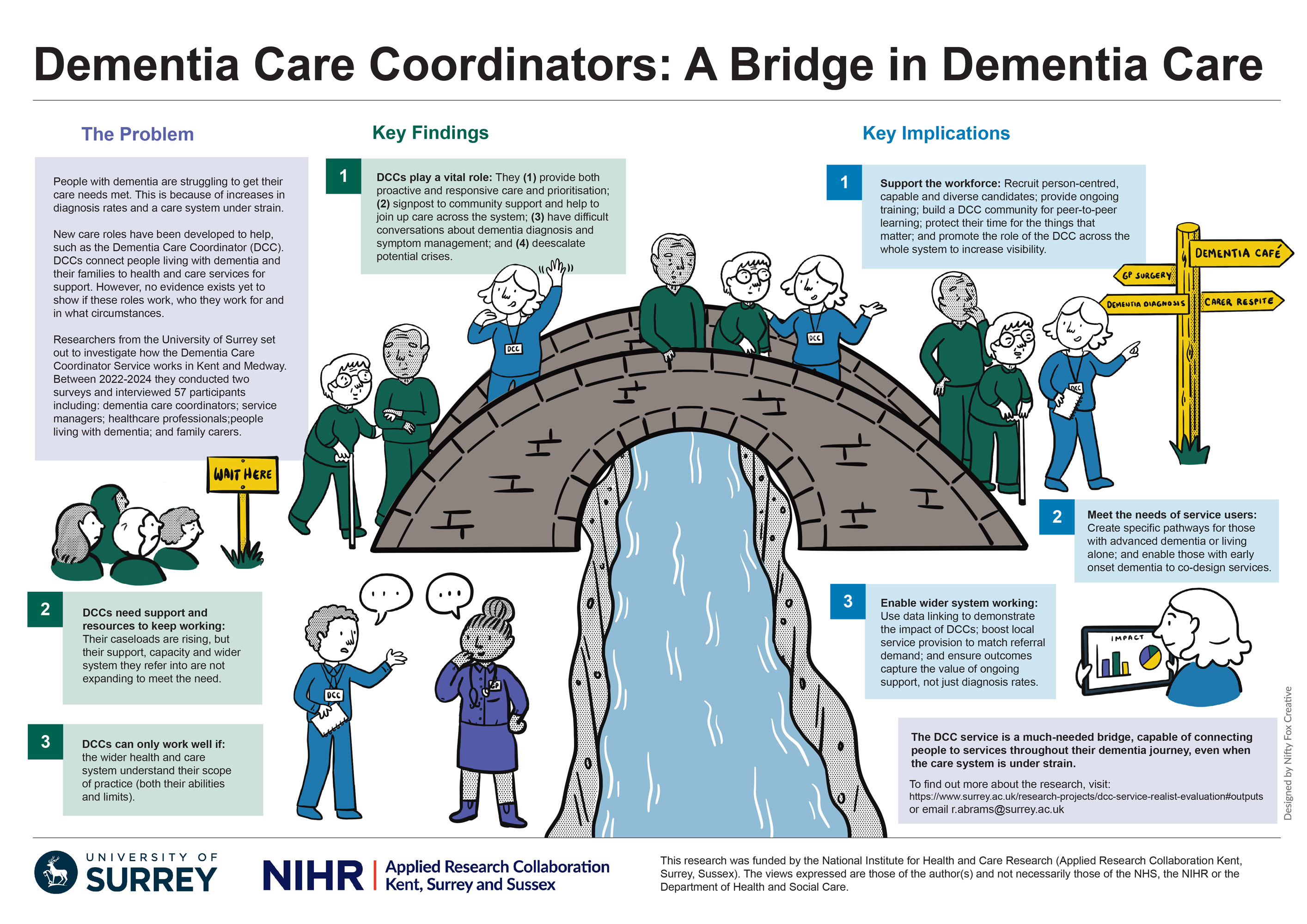 Dementia Care Coordinators